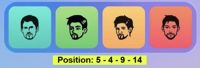 Major Durov Puzzle Daily Combo 5 May 2025